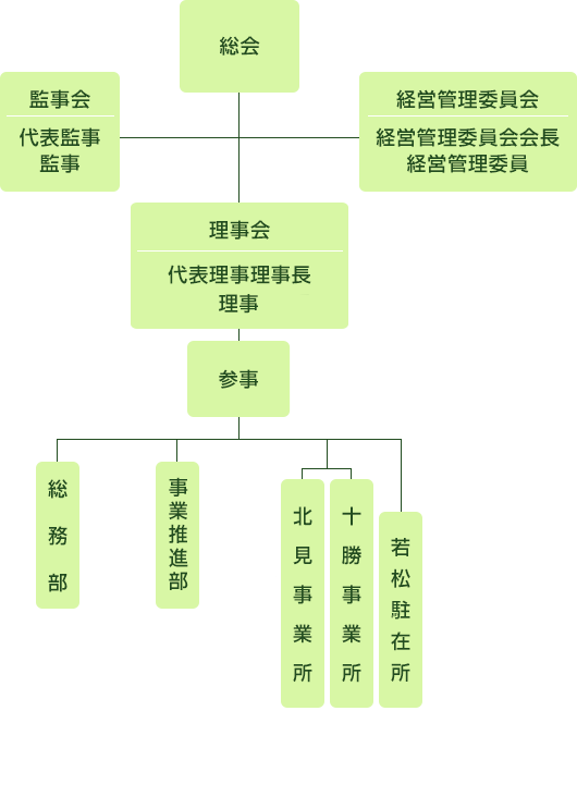chikuren-company-map